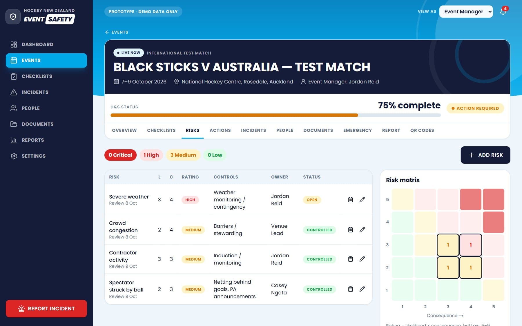 The risk register for a test match, listing risks with likelihood, consequence, rating, controls, owner and status, beside a five-by-five risk matrix